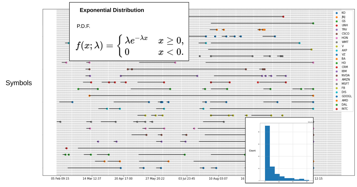 Fitting ‘TimetoEvent’ Data to a Gamma Distribution Model Using Python