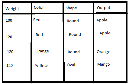 Statistics — Finding an Average -When to Mean and Median | by Mohan Raj ...