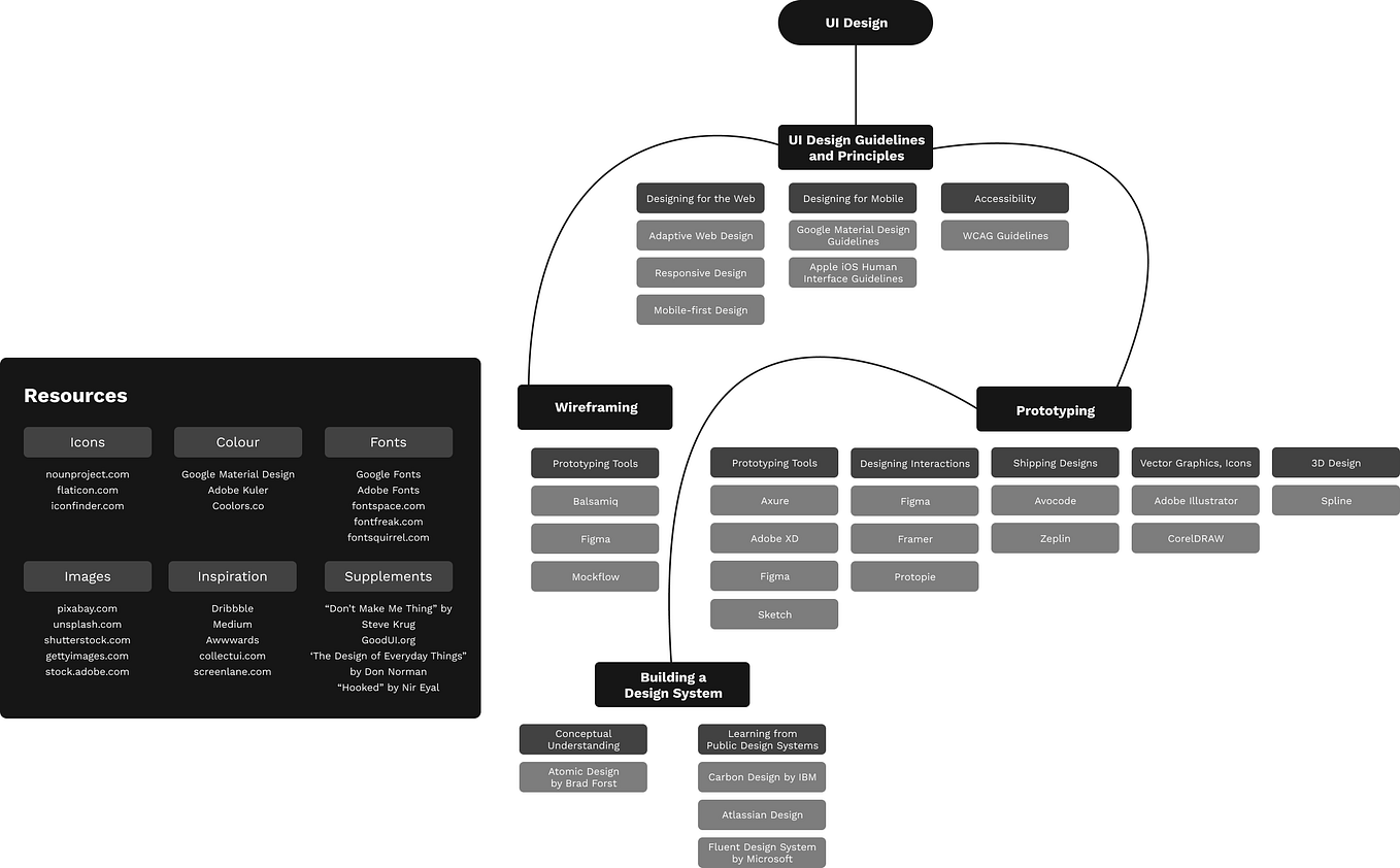 You Need To Stop Wiring Money. The Future is Bright for the Financial… by Andy Chan The