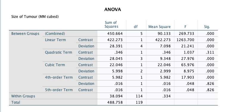 Unary and Binary Operators in Python | by Graham Waters | Towards Data ...
