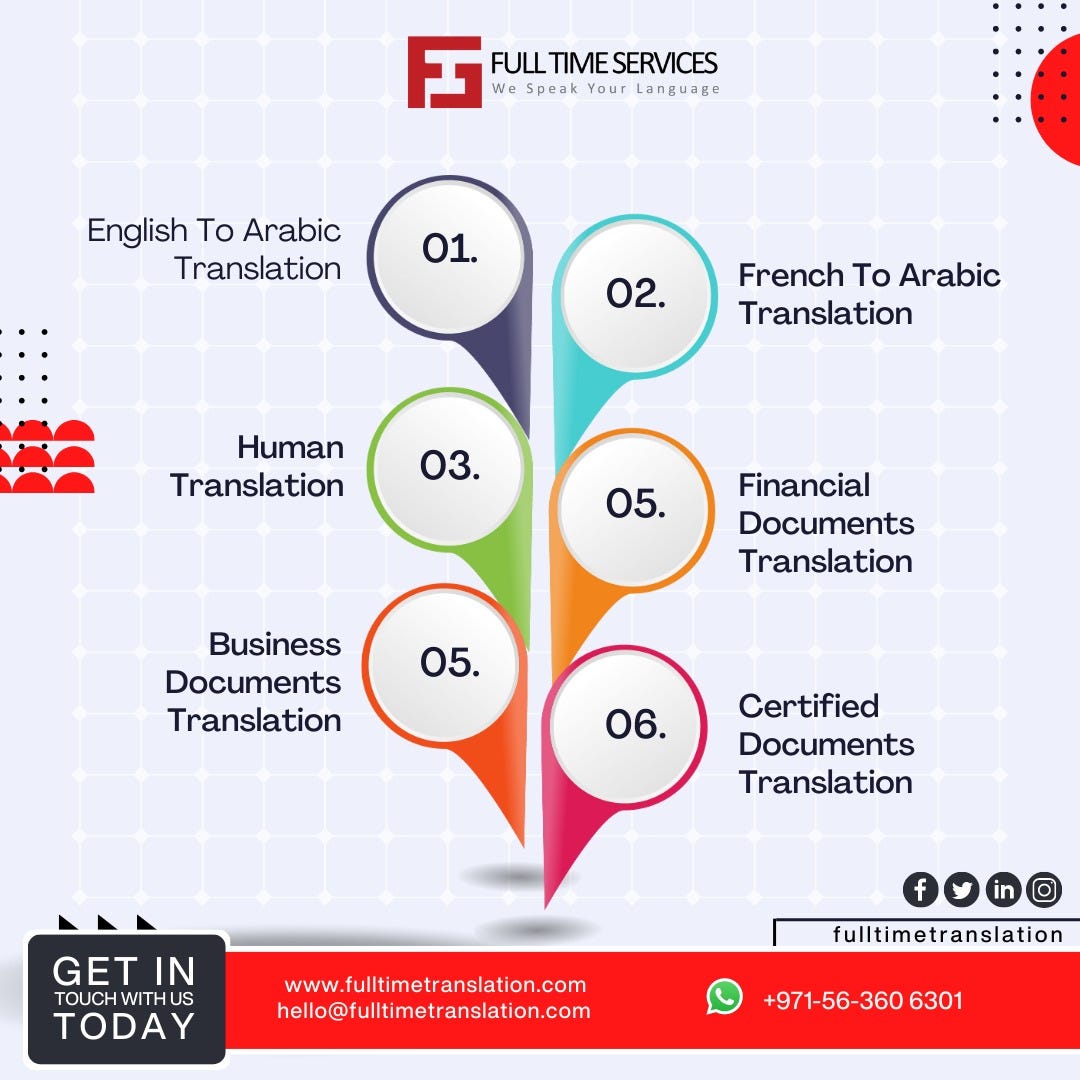 Translation and Localization Services FTS Translation Services Medium