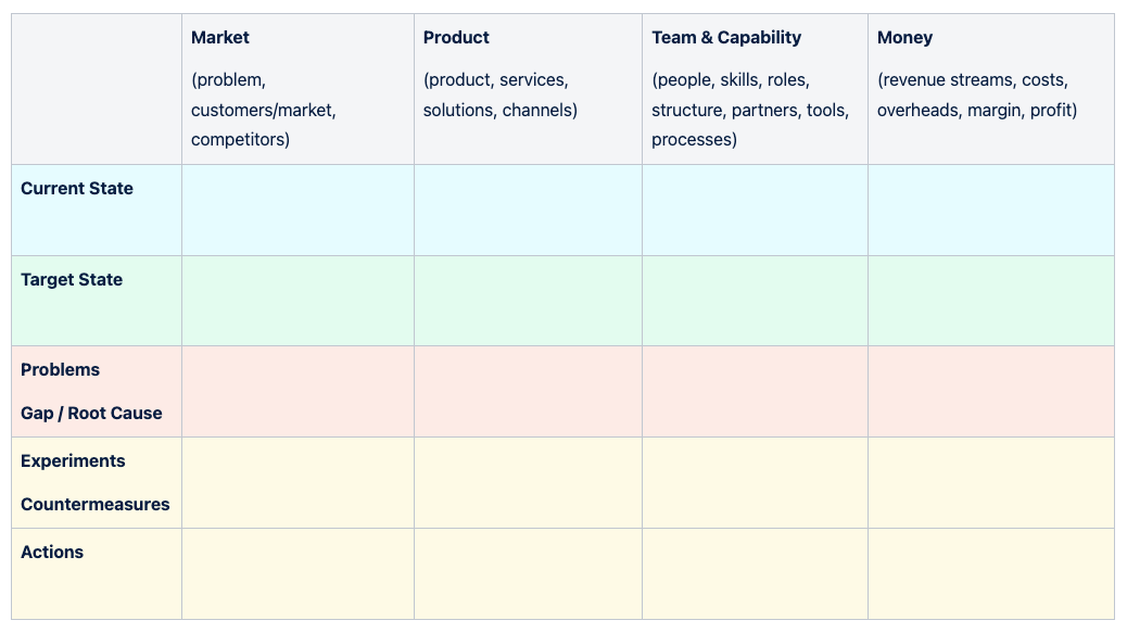 Business Strategy on a Page