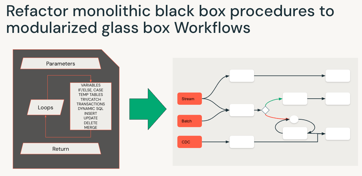 10 Best Practices for writing SQL in Databricks | by Franco Patano | Medium