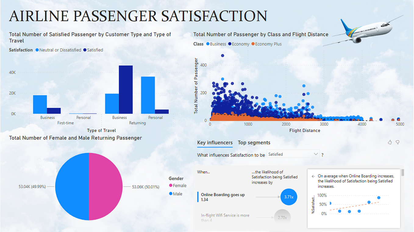 Interactive Dashboard for FIFA World Cup 2022 - Tableau