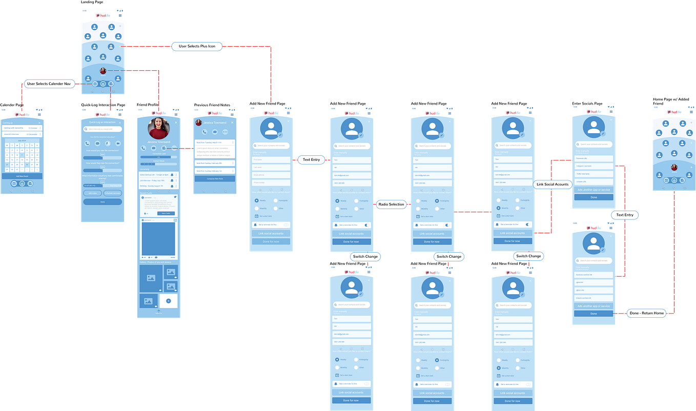 CRO through Trust Building — A UX/UI Case Study | by David de Jong | Medium