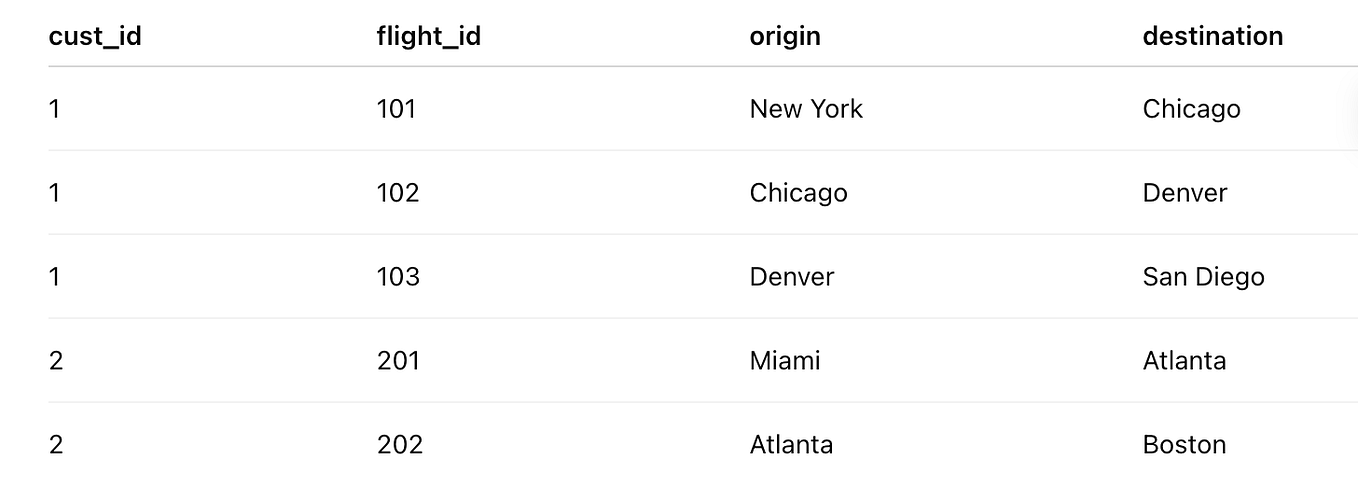 Interview PySpark Problem 1: Real Estate Data Cleaning | by Prerna ...