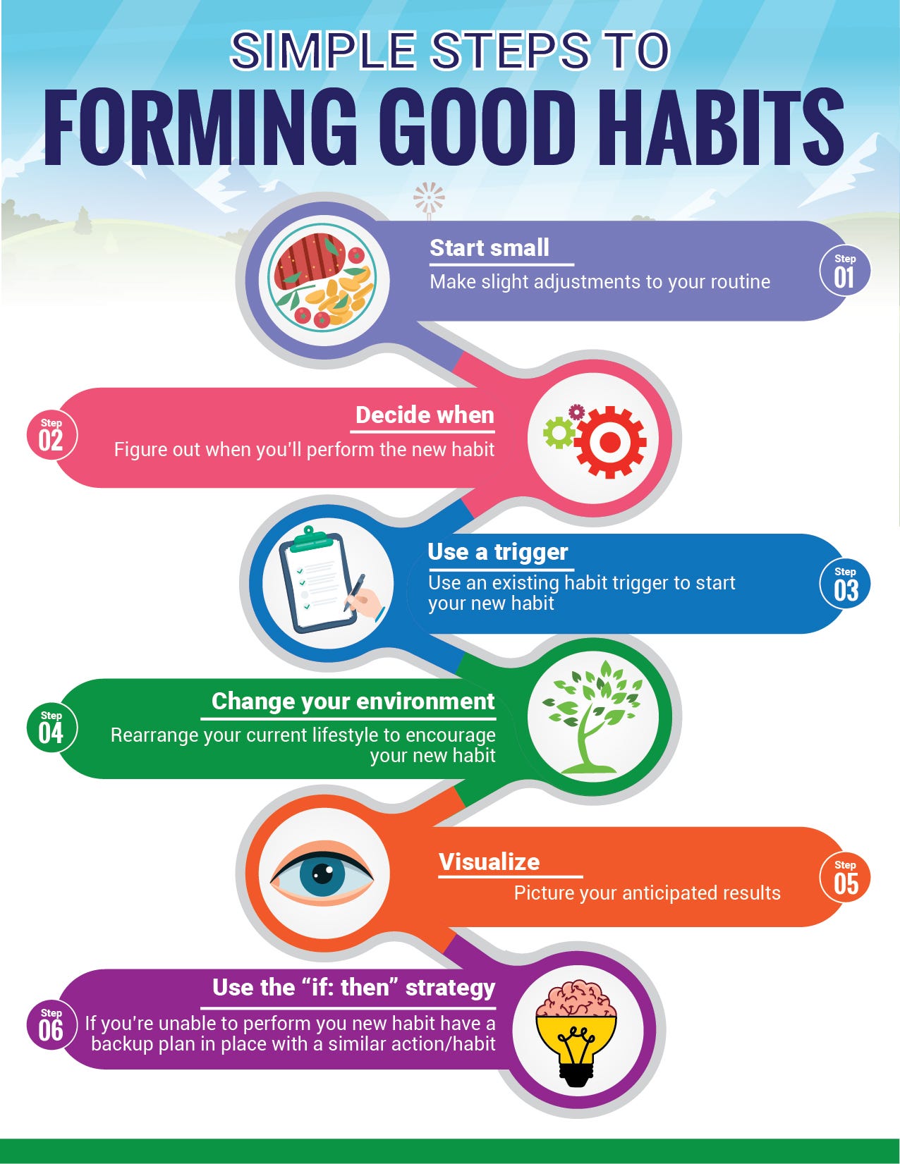 The top 100 plus features, benefits, advantages, reasons, and usages of good habits - Benefits of adopting positive habits