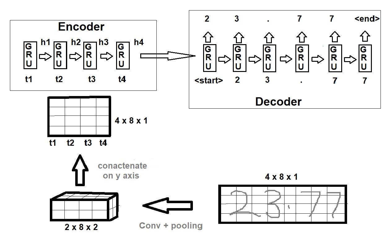 in Yolact and Yolact++. Yolact (You Only Look At CoefficienTs