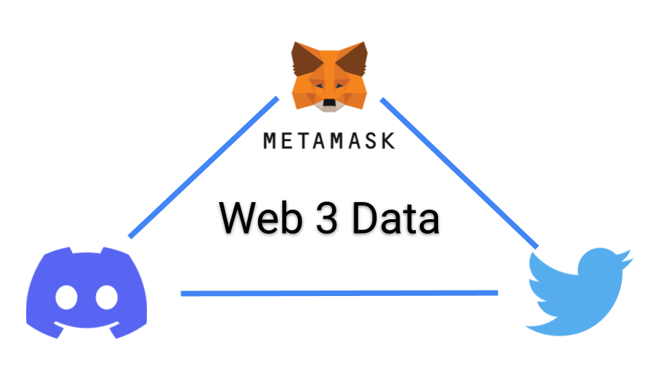 The Problematic Demographics of  3 Games by Wasif M Rahman