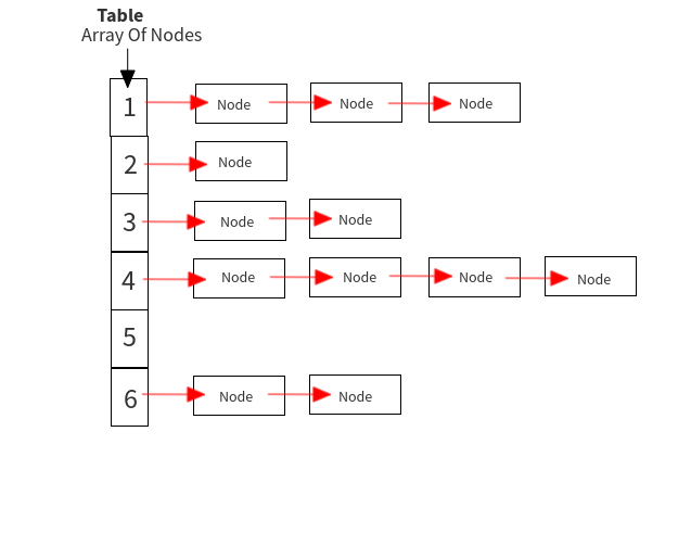 How to implement Singleton Design Pattern in Java using Double Checked  Locking Idiom? [Solved], by Soma, Javarevisited