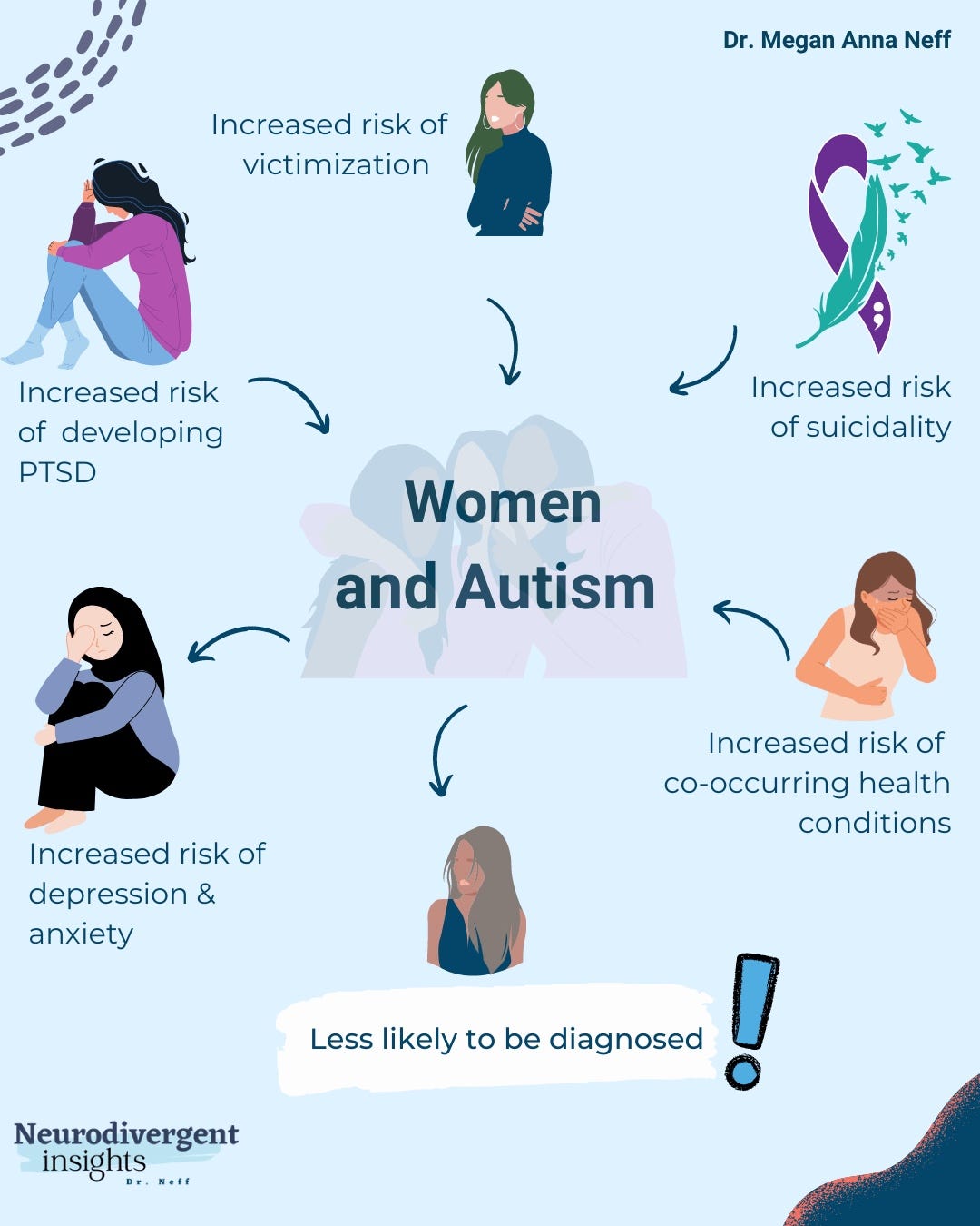 Autism and Delayed Emotional Processing | by Autie Adventures / Julia ...