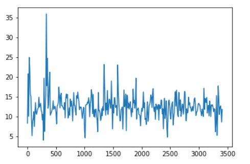 gmplot in Jupyter: installation guide and package exploration | by ...