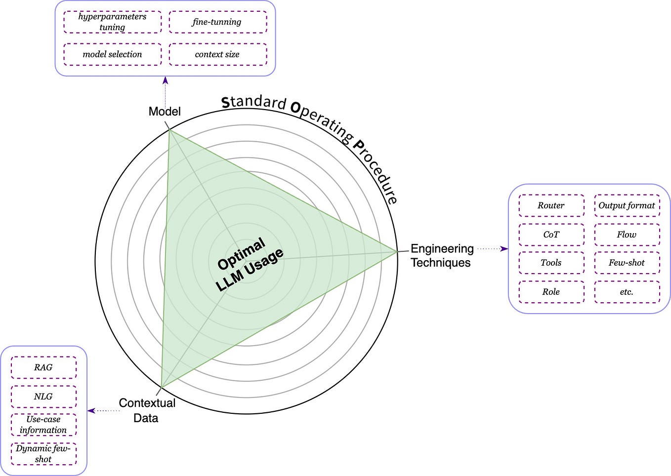 Building LLM Apps: A Clear Step-By-Step Guide | by Almog Baku | Towards ...