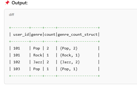 Online Retail Exploratory Data Analysis with Python | by Usman Khan ...