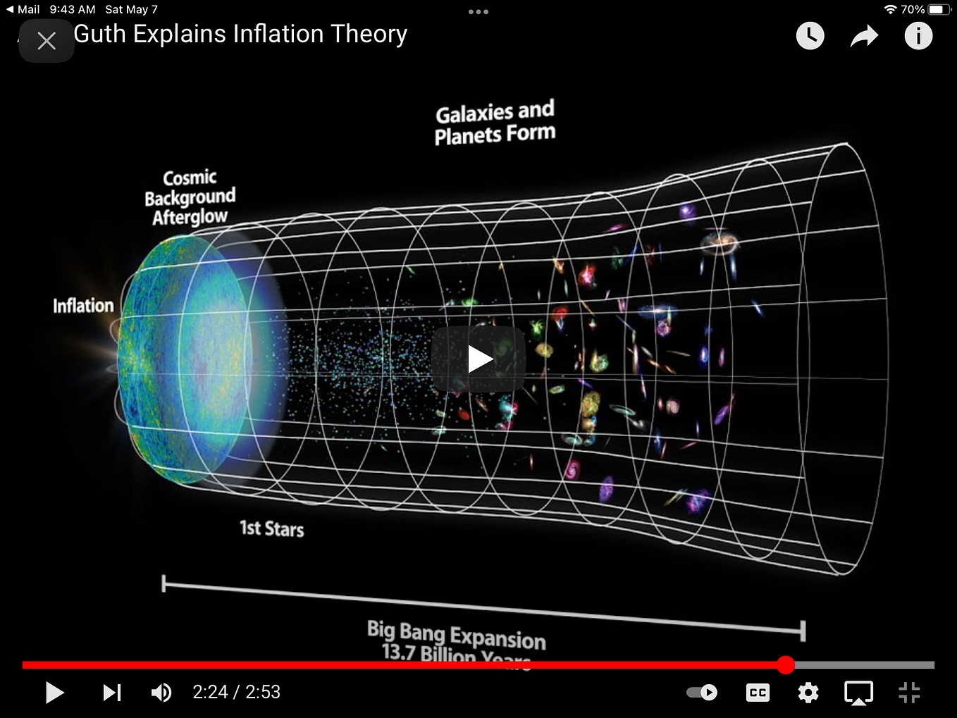 Dark matter is decayed Neutrons, amorphous monatomic hydrogen, proton