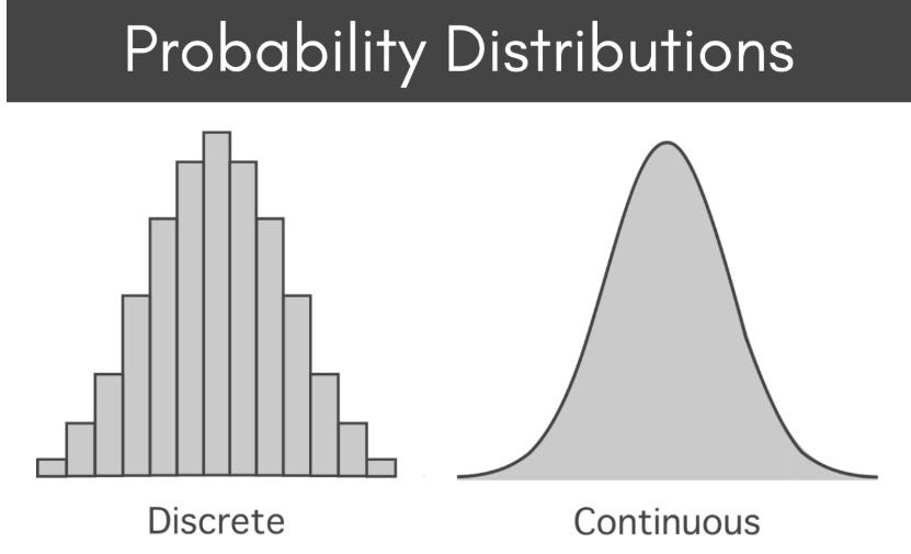 Fitting ‘Time-to-Event’ Data to a Gamma Distribution Model Using Python ...
