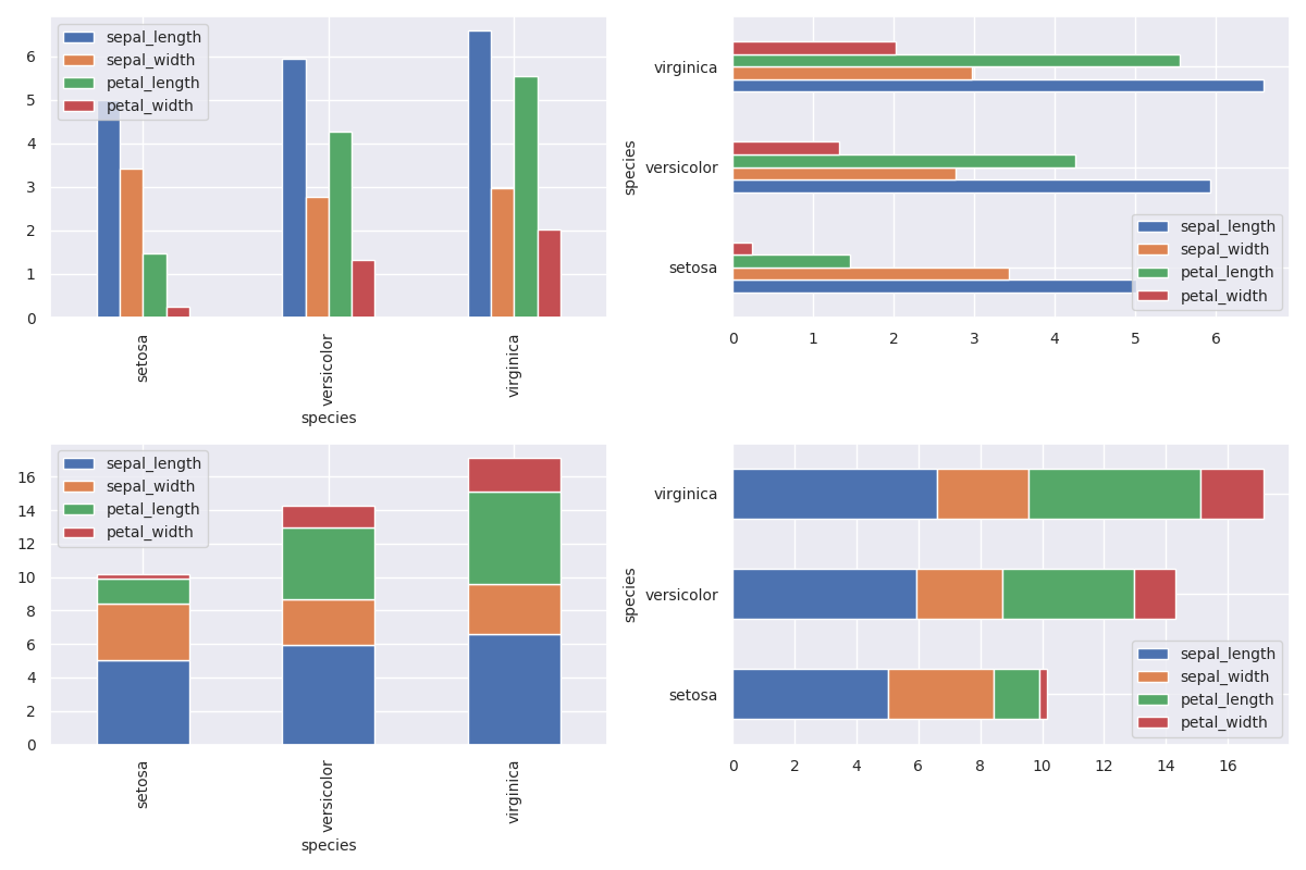 Matplotlib Module in Python. What is matplotlib? | by Mustfaaayyed | Medium
