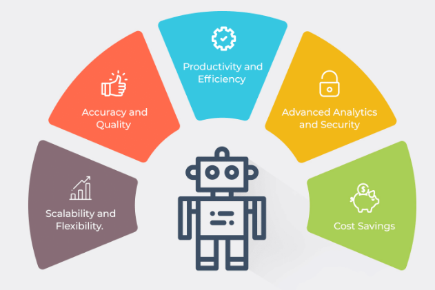 Embracing Efficiency: An Introduction to Robotic Process Automation ...