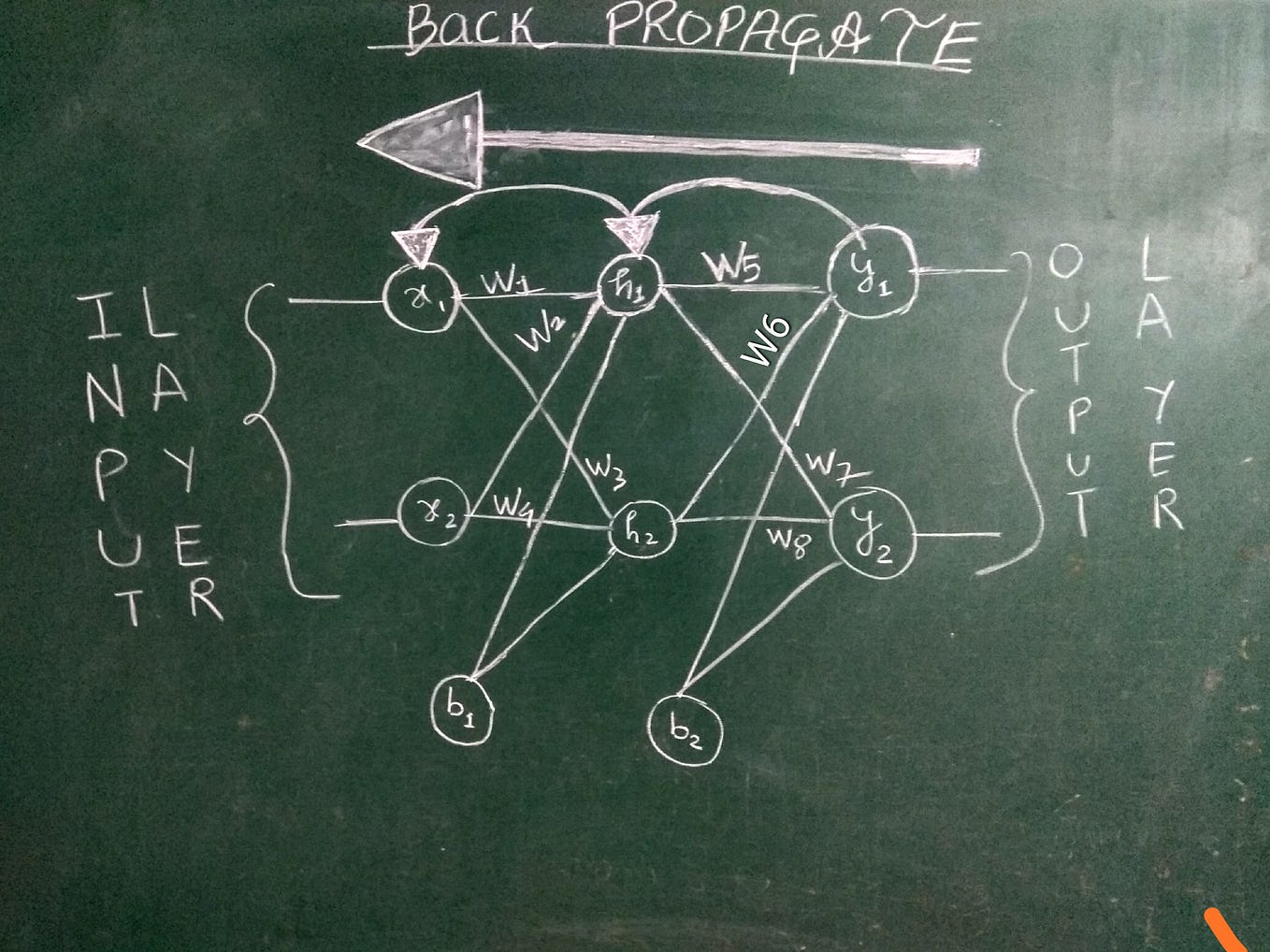 How to Use scikit-learn 'eli5' Library to Compute Permutation Importance? |  by Abhinav Prakash | Towards AI