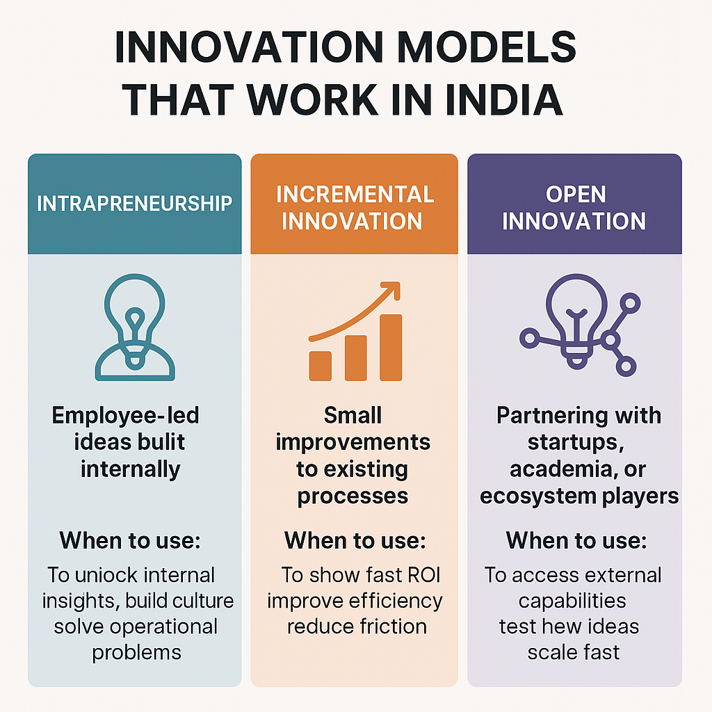 Designing Innovation Structure for India: Making choices for Scalable ...