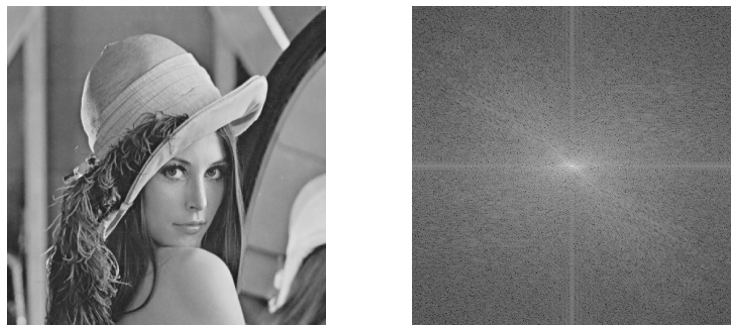 Digital Image Processing: Edge Detection | by Jeffrey | NTUST-AIVC | Medium