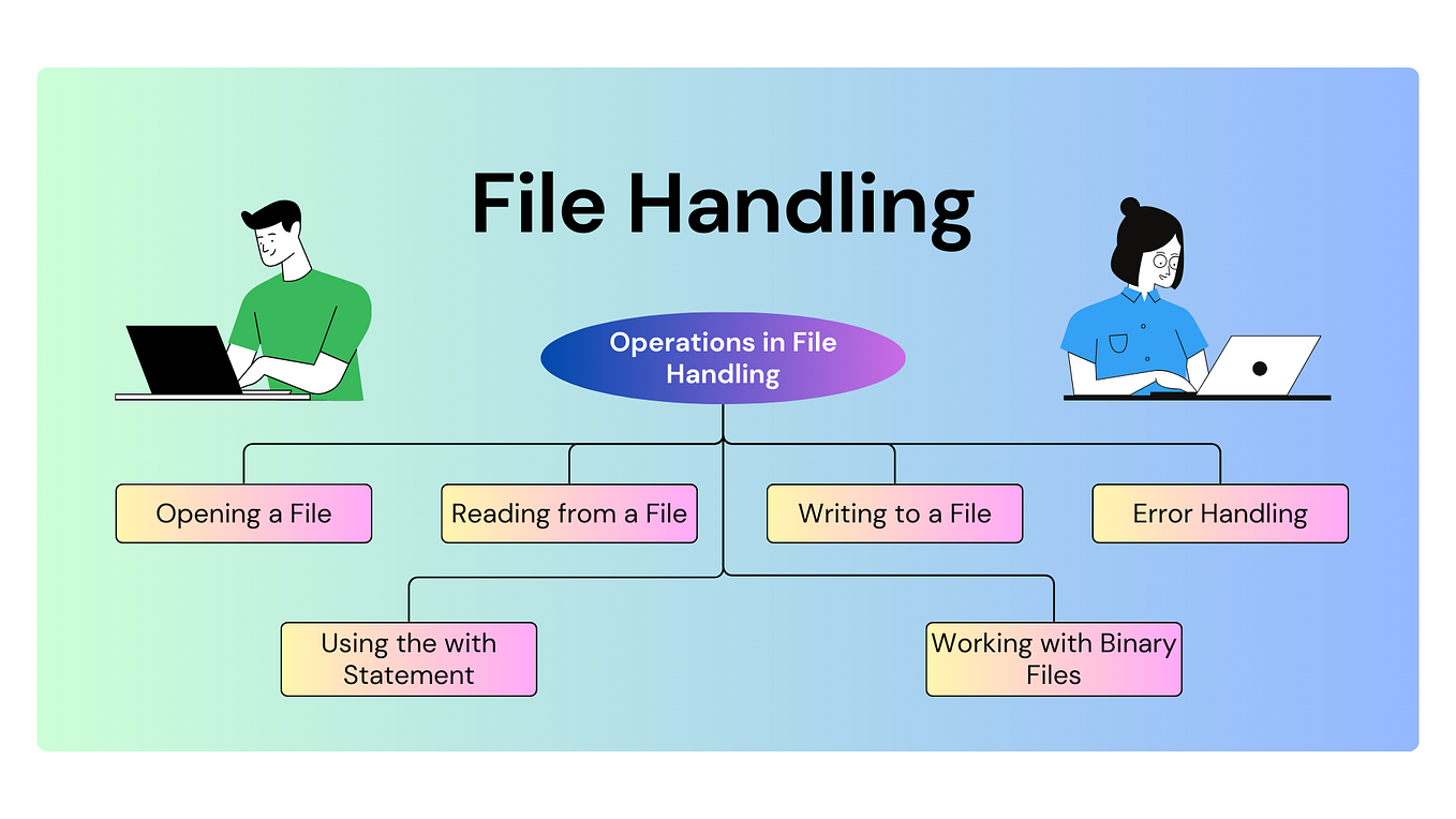 Aliasing v/s Cloning v/s Copying in Python | by Mohsin Shaikh | Medium