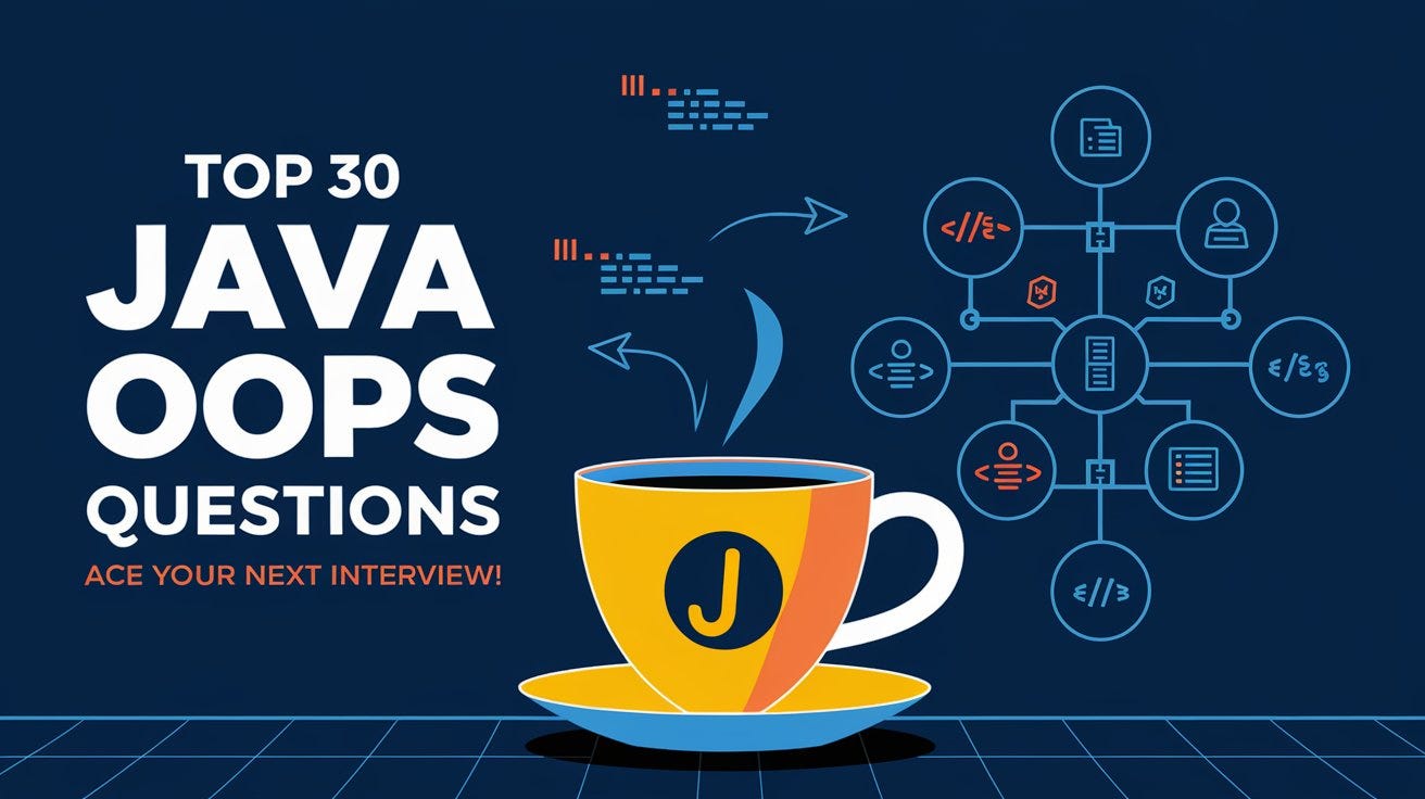 Top 5 Design Patterns in Java Spring Boot: Best Practices and Examples ...
