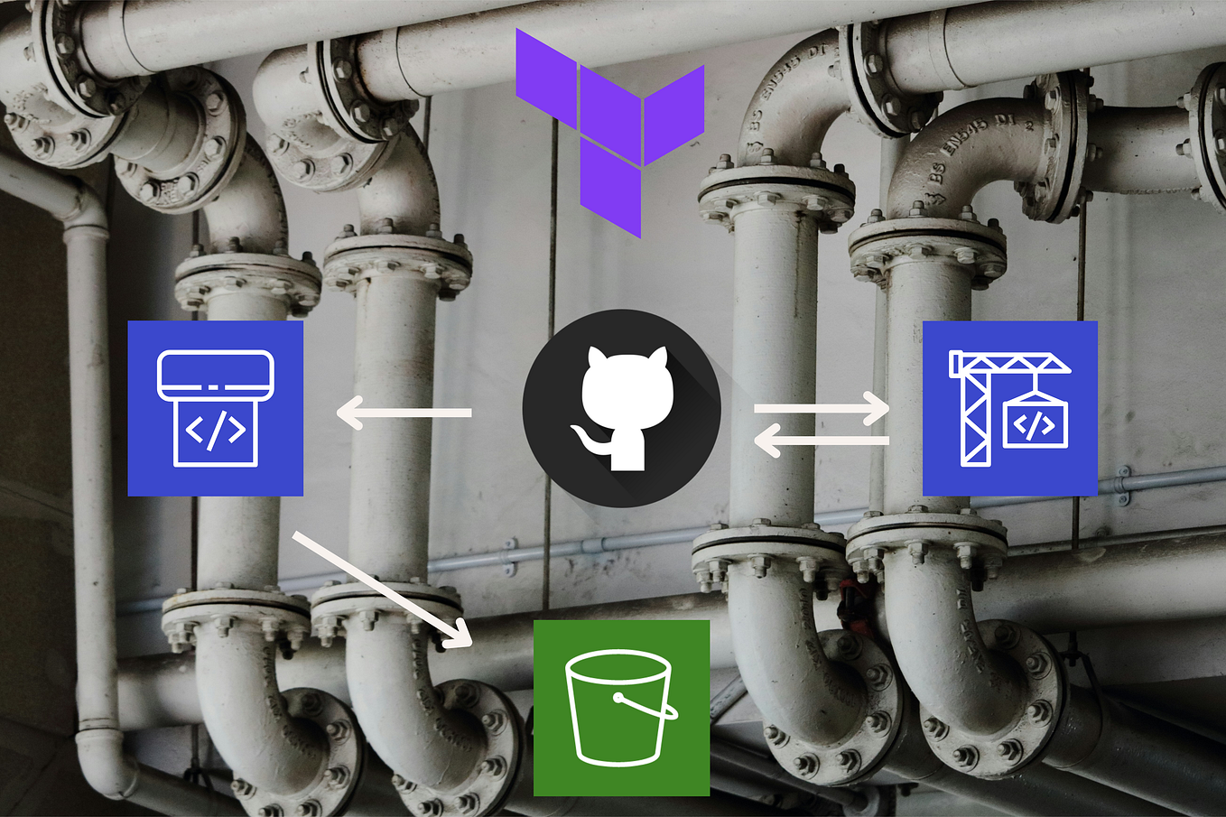 Automate Your Workflow: A Guide to CI/CD with GitHub Actions | by ...