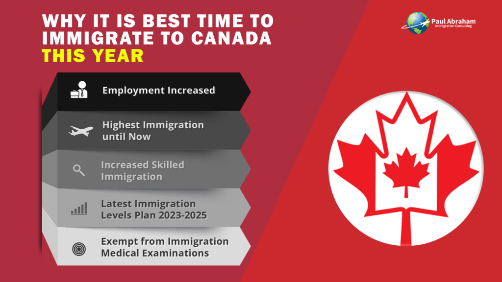 How To Immigrate To Canada From India Paul Abraham Medium