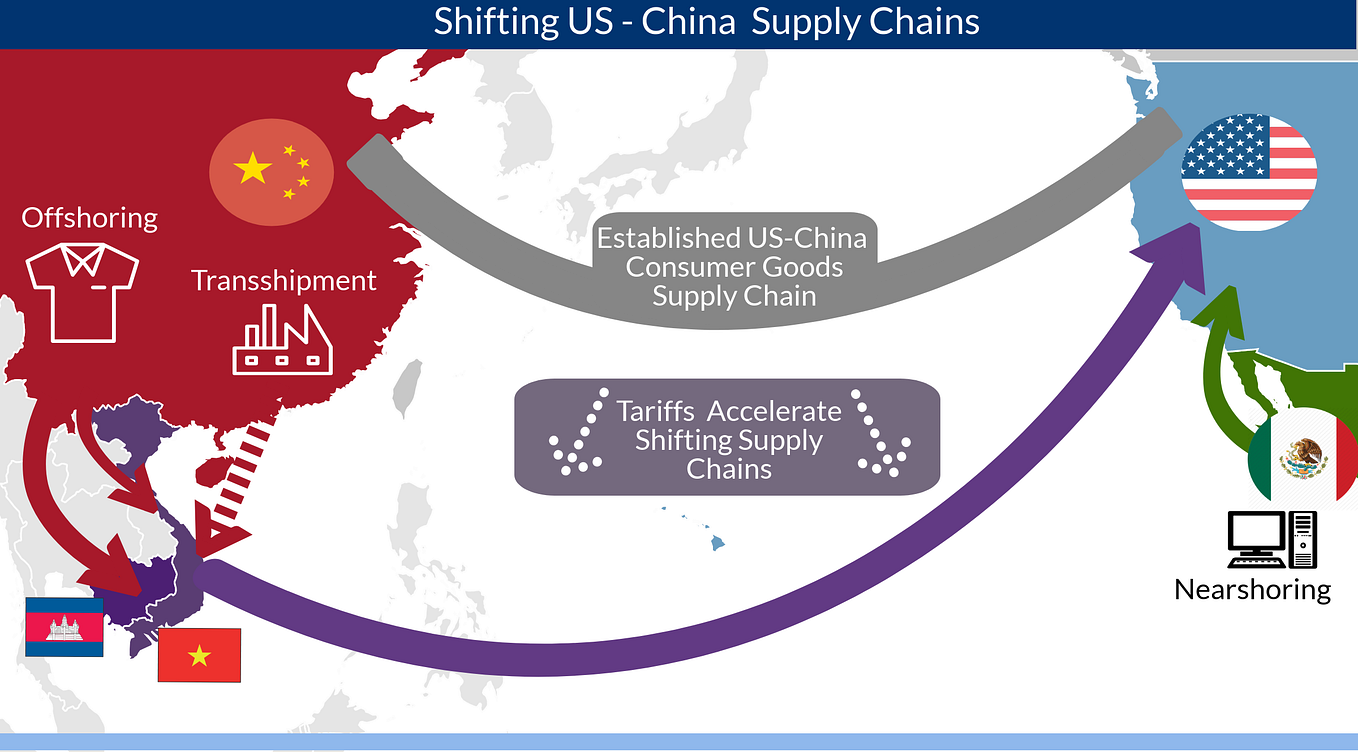 Giving the Establishment the Boot by Atlantic Council Global Business & Economics Medium