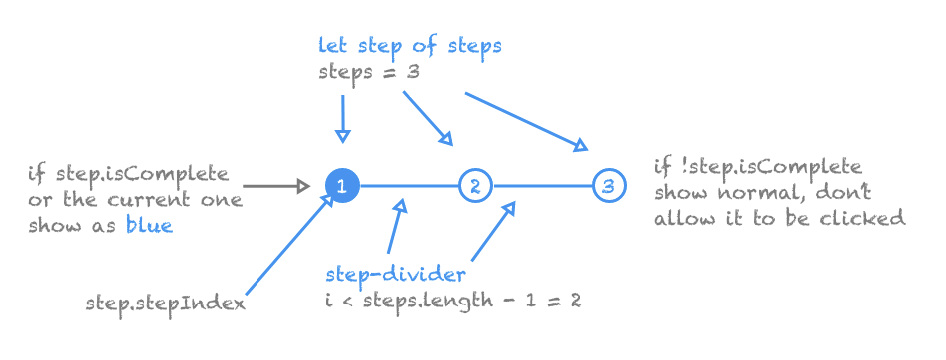 Simple Sliding Side Bar for your Angular Web Apps | by Roman Jaquez ...