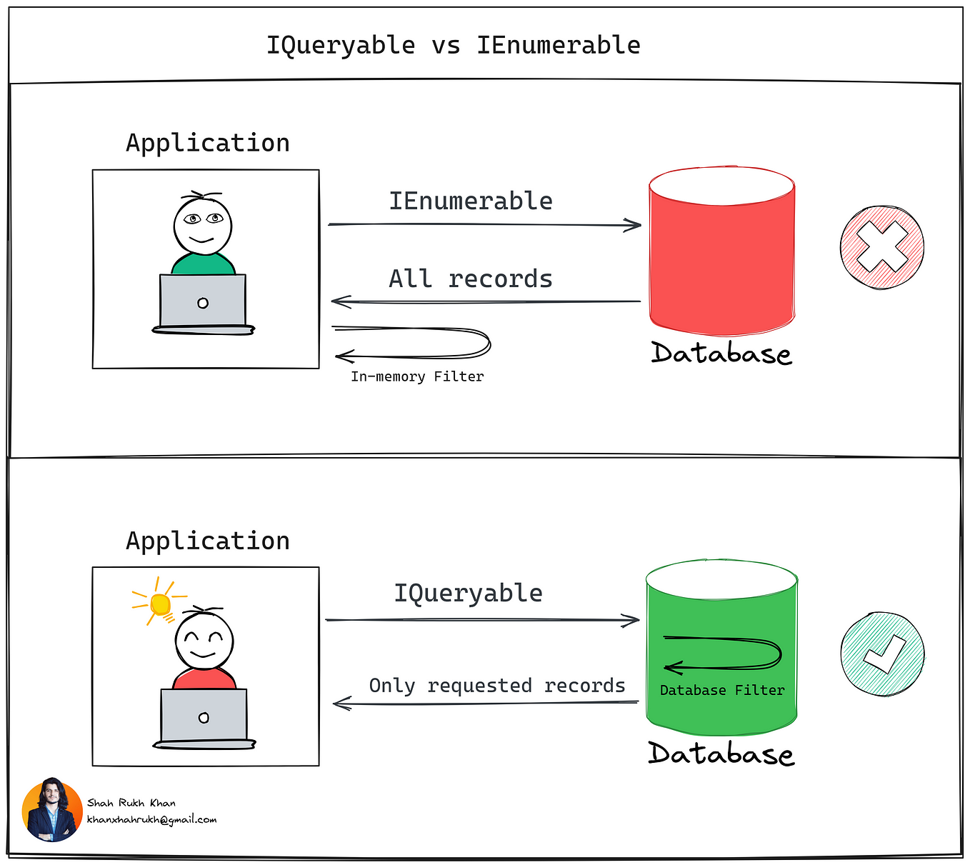 Difference between class and record type in C# | by Kamlesh Singh | Medium