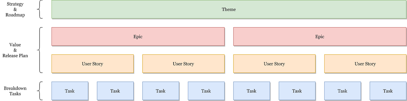 Software Documentation Types and Best Practices | by AltexSoft Inc ...