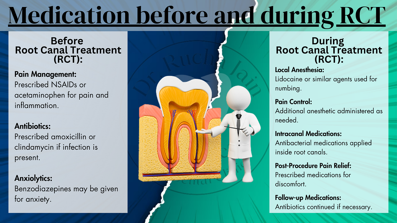 The Charter Method A Guide to Effective Brushing by Dr Rucha Jain