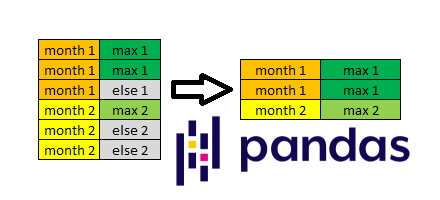 Using Python to generate an Anki deck | by Pierre-Yves Dumas | Medium