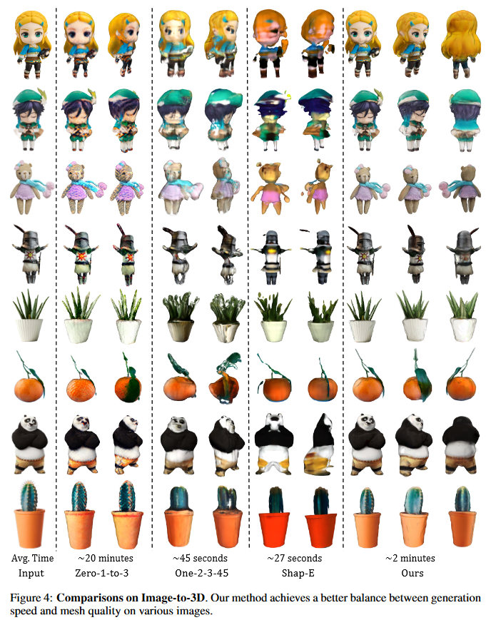 Create 3D model from a single 2D image in PyTorch. | by Phúc Lê ...