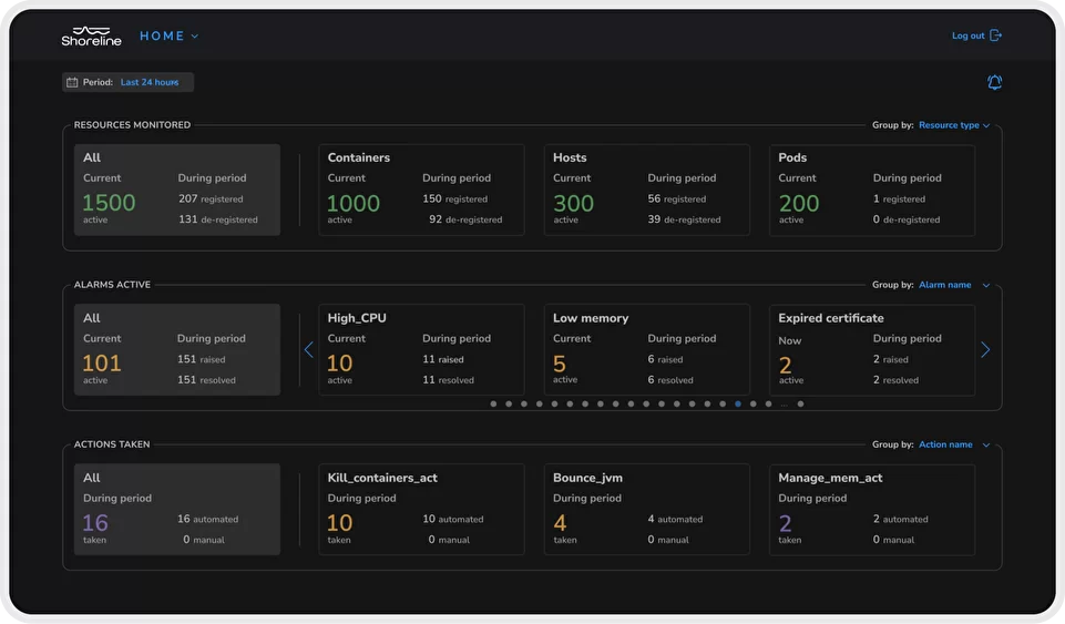How Shoreline got $22 million in funding across 1 round and why you might do too