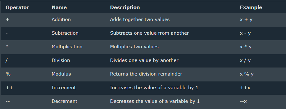 Java — Conditions and Statements. You already know that Java supports ...