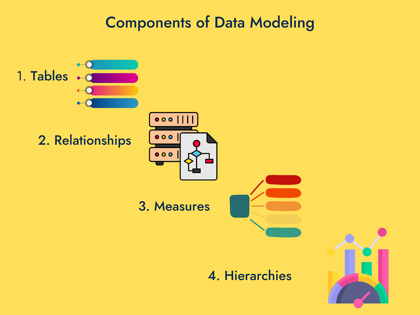 The power of explicit and implicit measures in power bi by jui roy
