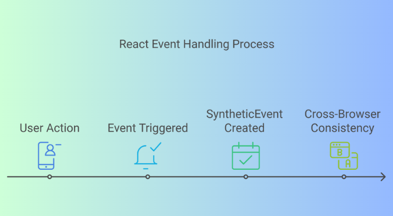 Fixing React Native WebView for Web: A Quick Guide | by Sangeeth Kumar ...