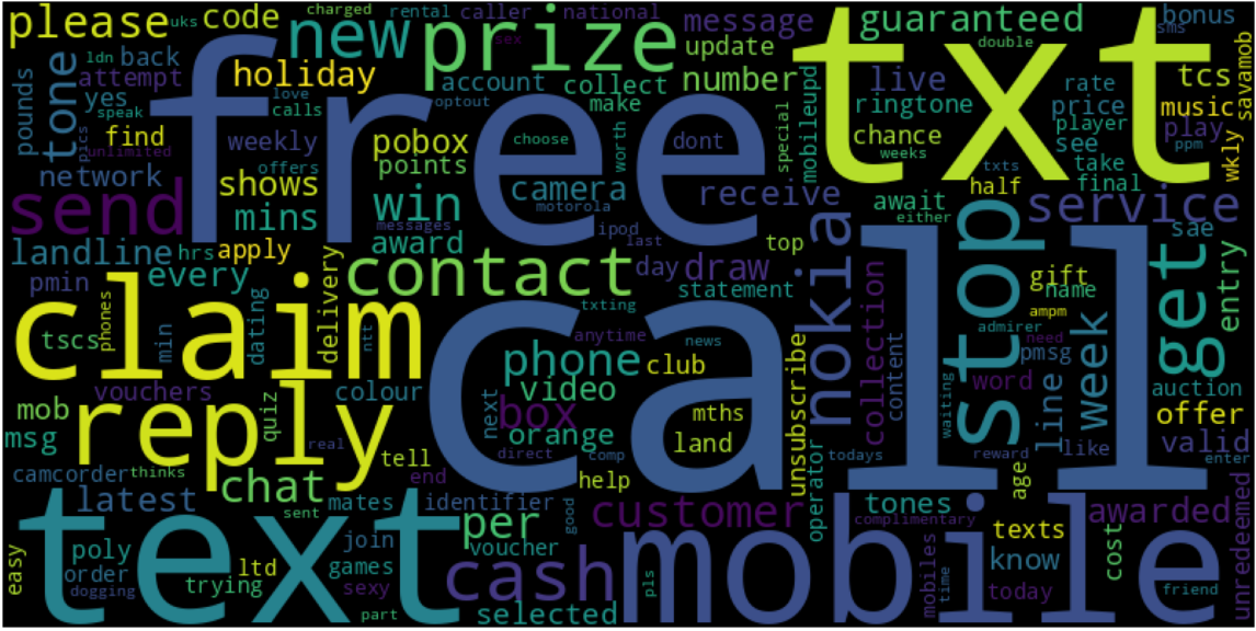 How to Build a Wordle Solver In Python | by Joshua Shamouil | Medium