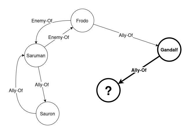Graph Data Modeling: All About Relationships | by David Allen | Neo4j ...
