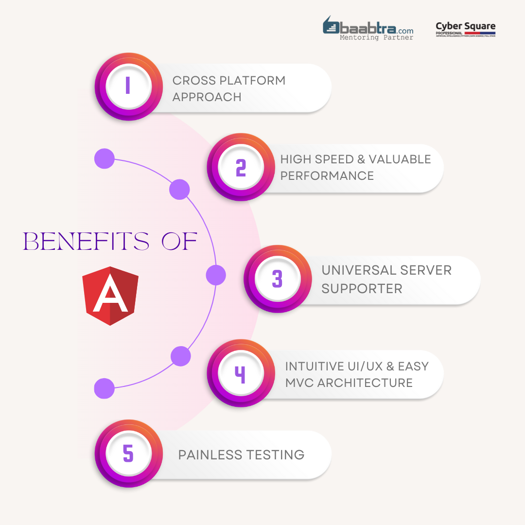 Angular vs Flutter: Which is Better? | by BAABTRA | Medium