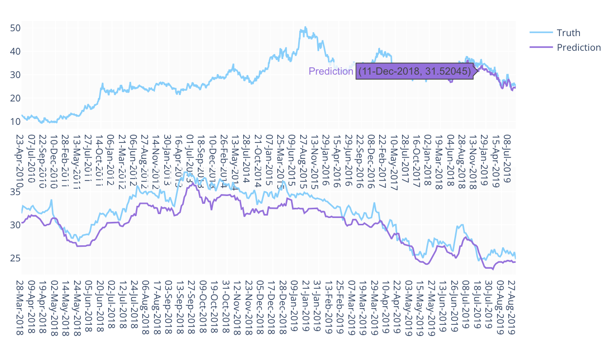 XGBoost for stock trend & prices prediction by Connor Roberts Medium