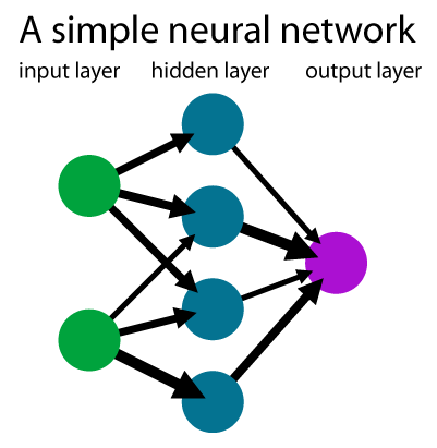 Mastering Neural Networks: A Guide to Calculating Model Parameters for ... image.