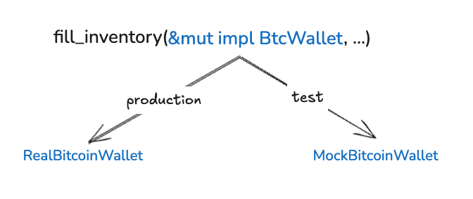 Network Analysis in Rust: Using the pcap and pnet crates to Capture and ...