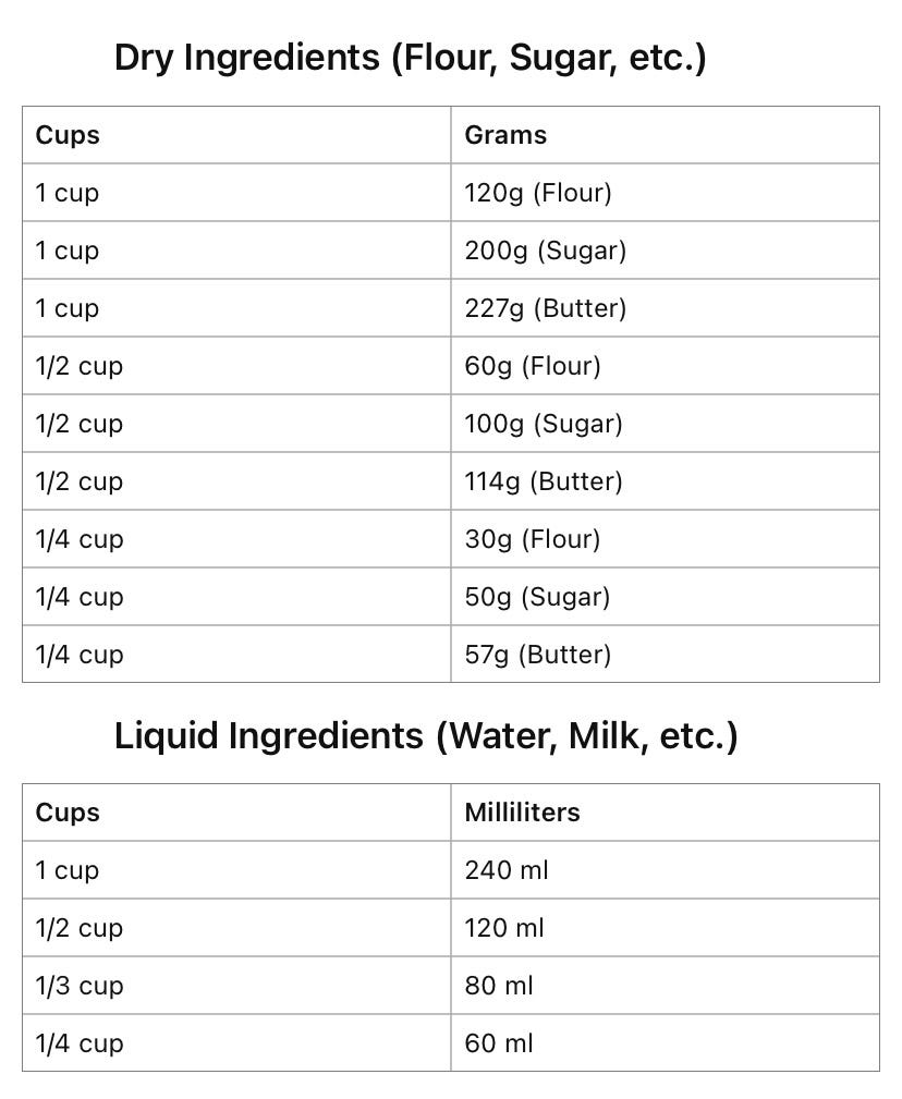 Cake Serving Chart A Comprehensive Guide For Perfect Portions By