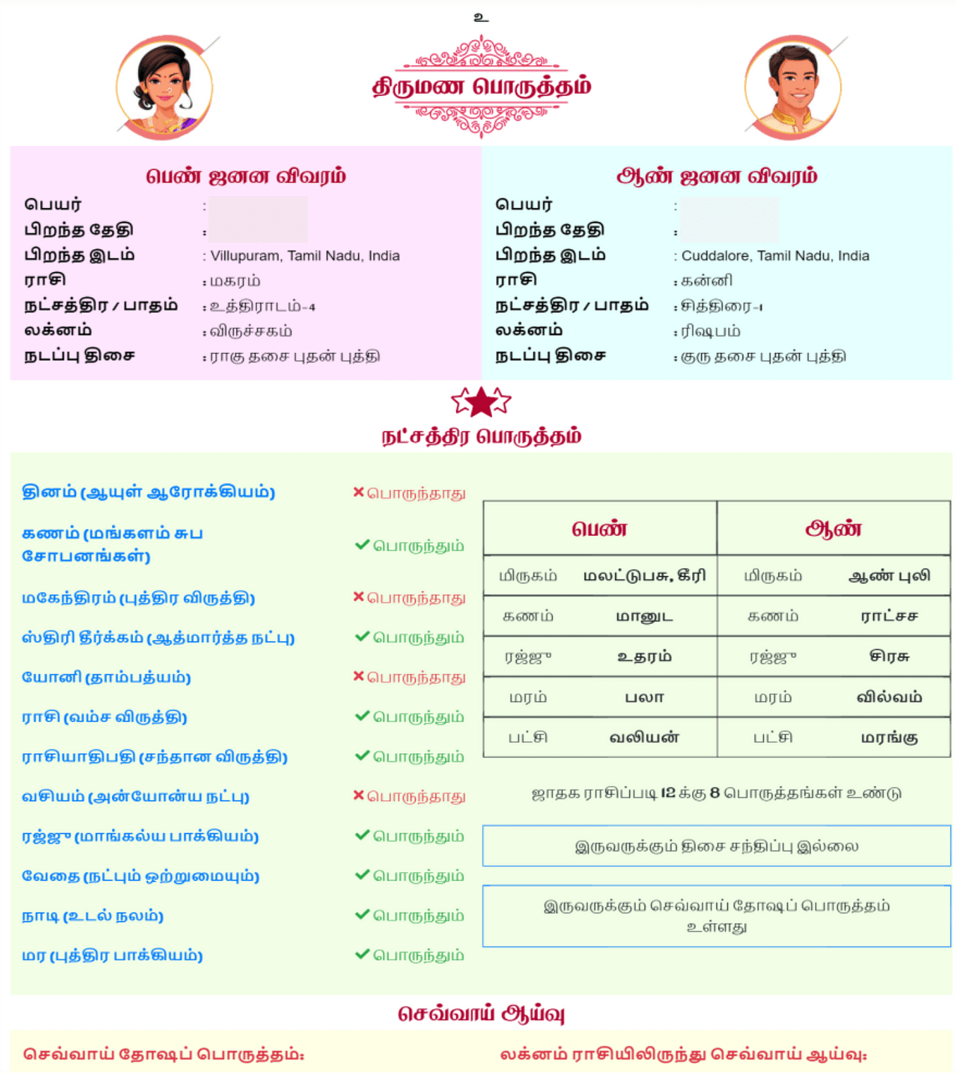 Thirumana porutham in tamil onepagehoroscope medium