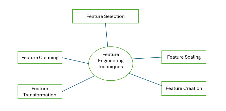 Principal Component Analysis (PCA) | by Vanshika Tomar | Medium