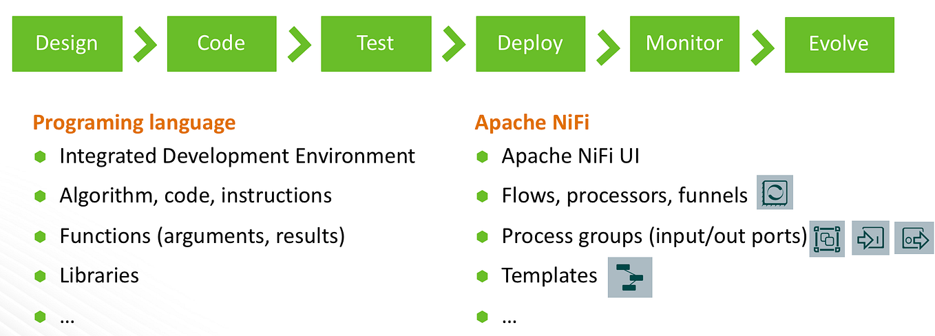 FDLC: Flow Development Life Cycle with NiFi registries | by Abdelkrim ...